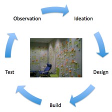 Communicating with Mobile Technology course image