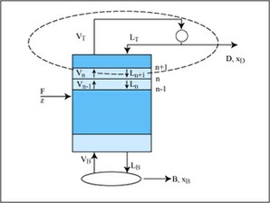 Separation Processes course image