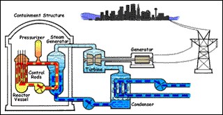 Engineering of Nuclear Systems course image