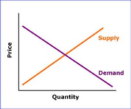 Principles of Microeconomics course image