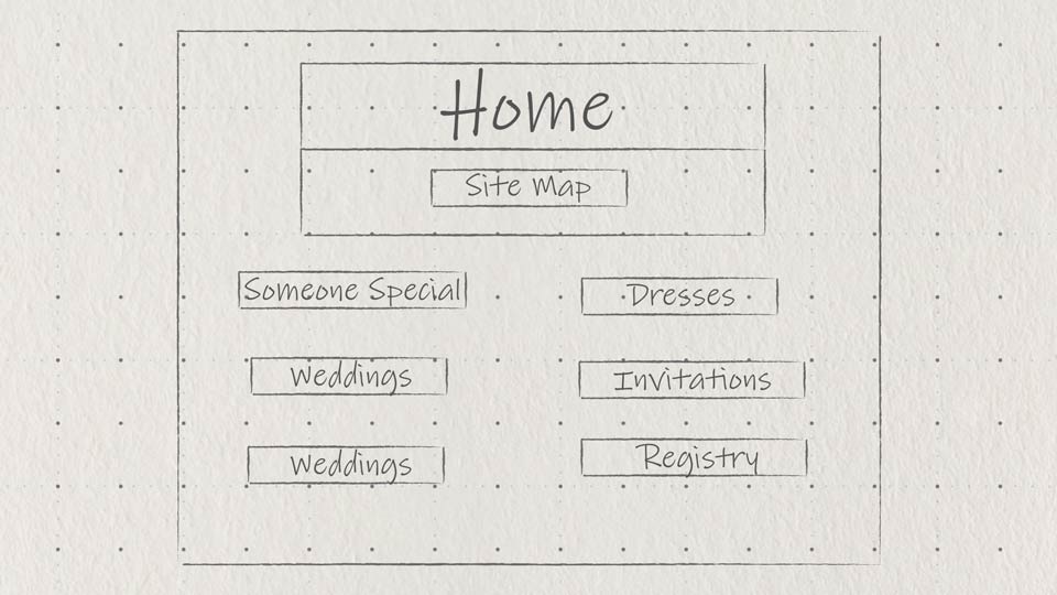 User Experience Fundamentals for Web Design course image