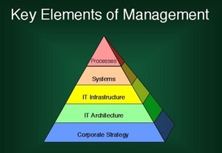Practical Information Technology Management course image