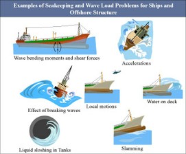 Design of Ocean Systems course image