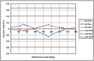 Integrated Chemical Engineering Topics I: Process Control by Design course image