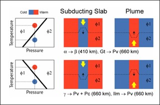 Phase Transitions in the Earth's Interior course image