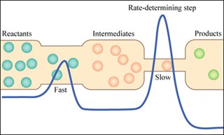 Principles of Chemical Science course image