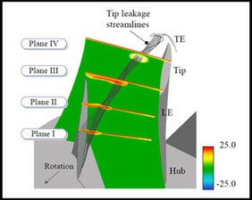 Internal Flows in Turbomachines course image