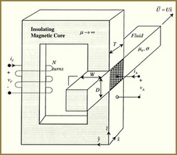 Electromagnetic Fields, Forces, and Motion course image