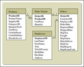 Information Technology Essentials course image