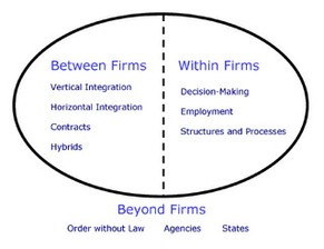Organizational Economics course image