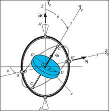Aerospace Dynamics course image