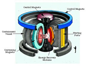 Plasma Transport Theory course image