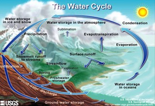 Environmental Earth Science course image