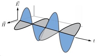 Electromagnetic Energy: From Motors to Lasers course image