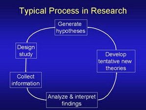 Survival Skills for Researchers: The Responsible Conduct of Research course image