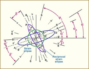 Applications of Continuum Mechanics to Earth, Atmospheric, and Planetary Sciences course image