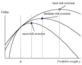 Investments course image
