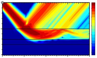 Computational Ocean Acoustics (13.853) course image