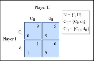Decisions, Games, and Rational Choice course image