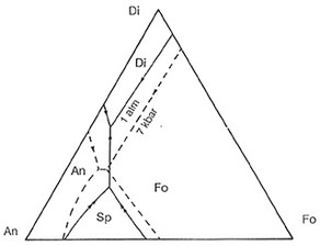 Thermodynamics for Geoscientists course image