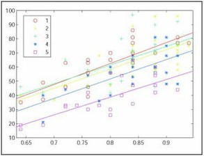 Statistics for Applications course image