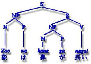 Linguistic Theory and the Japanese Language course image