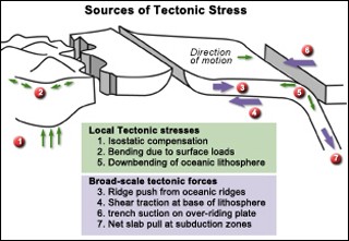 Geodynamics course image