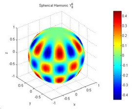 Advanced Structural Dynamics and Acoustics (13.811) course image