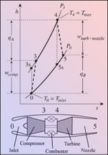 Thermal Energy course image