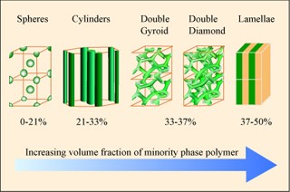 Polymer Physics course image