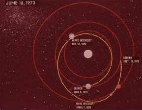 Astrodynamics course image
