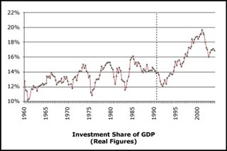 Principles of Macroeconomics course image