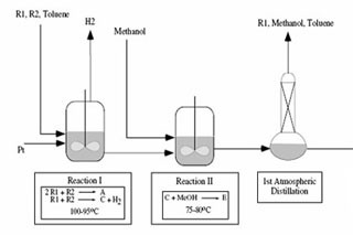 Integrated Chemical Engineering I course image