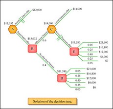 Data, Models, and Decisions course image