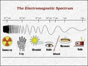 Electromagnetics and Applications course image