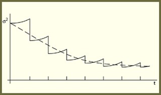 Stochastic Estimation and Control course image