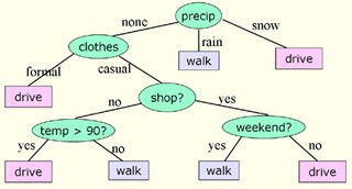 Artificial Intelligence course image