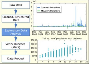 How to Process, Analyze and Visualize Data course image