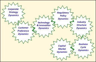 Management of Services: Concepts, Design, and Delivery course image