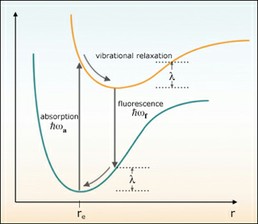 Advanced Chemical Experimentation and Instrumentation course image