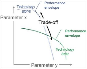 Technology Strategy for System Design and Management course image