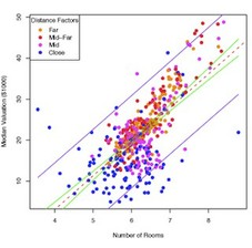 Quantitative Reasoning & Statistical Methods for Planners I course image