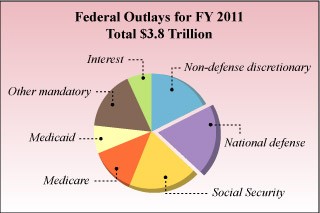 U.S. Budgets for National Security course image
