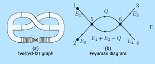 Geometry and Quantum Field Theory course image