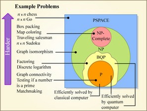 Quantum Complexity Theory course image