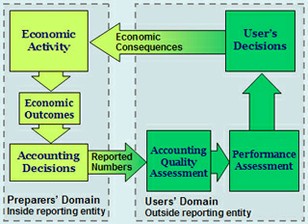 Financial and Managerial Accounting course image