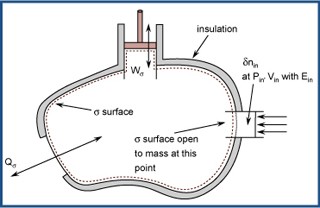 Chemical Engineering Thermodynamics course image