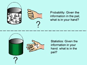 Introduction to Statistical Method in Economics course image