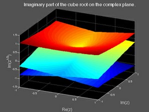 Complex Variables with Applications course image