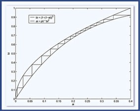 Error-Correcting Codes Laboratory course image
